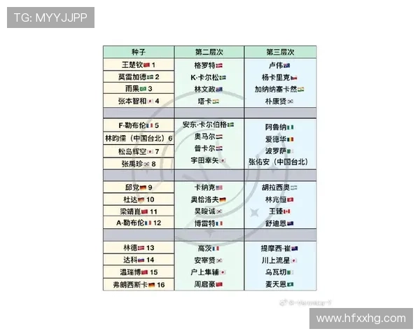 2026世界杯官方小组排名怎么算 2026世界杯官方小组排名怎么算