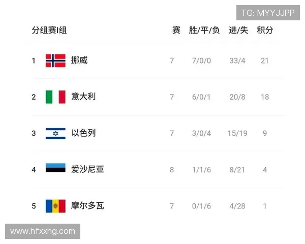 世界杯I组球队实力全面对比